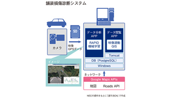 ＜企業研究　今、デジタル産業革命を起こす　NEC編＞第5回　RAPIDを使った道路管理