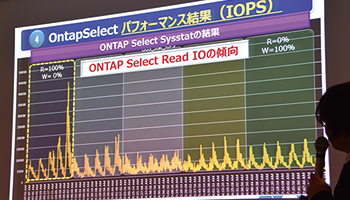 NetApp HCIを徹底解剖　設定から性能まで検証――ネットワールド
