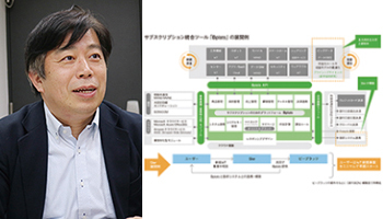IoT分野が急成長　新基盤を起爆剤にチャネル開拓――ビープラッツ