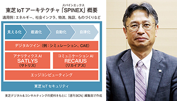 東芝デジタル＆コンサルティング　IoT／AI戦略の最前線を担う　顧客とデータを共有、成果重視のビジネス目指す