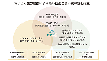 カシオ製ハンディターミナルと共創する企業のパートナー会「withC」を結成