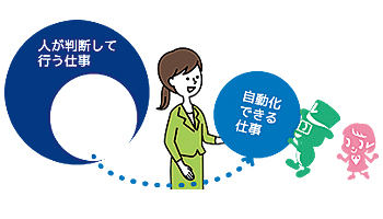 ＜働き方改革×ドアノックツール特集＞グループウェアと融合するVシリーズの新「SMILE V」　内部統制の強化と、働き方改革の時代に合った業務自動化を実現――OSK