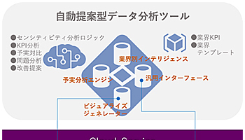 クレオ、「提案型データ分析ツール」のトライアル版公開でテスト運用