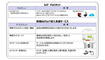 日立システムズフィールドサービス、IoT PoCキットとIoT導入支援サービス