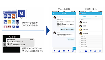 e-Janネットワークス、Skype for Businessとの連携機能をリリース