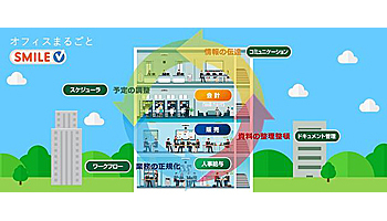 OSK、「SMILE V」の情報系モジュールを発売