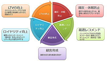 アイティフォー、新CRMソリューション「VAL for RITS」