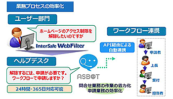 ALSI、ハイブリッド型AIチャットボットサービス「ASBOT」を提供