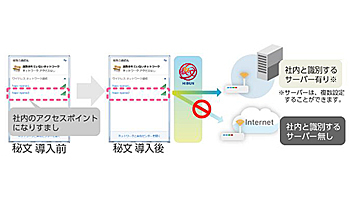 日立システムズ、セキュアなクライアントPCサービス