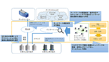 日立システムズ、「マネージドセキュアネットワークサービス」を提供