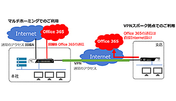 バリオセキュア、ファイアウォールの新付加機能「ローカルブレイクアウト」