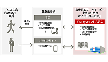 富士通FIP、住友生命にValueFrontポイントサービスを提供