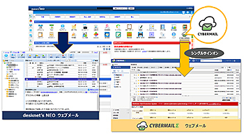 サイバーソリューションズ、CYBERMAILΣをdesknet's NEOユーザーに提供