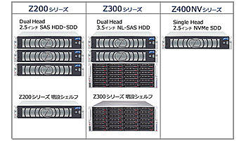 ニューテック、ハイエンドNASシステム「ZettaSuite」を発売