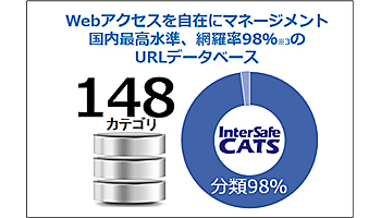 ALSI、クラウド型ウェブフィルタリングサービスの新バージョン