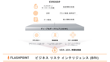 サイバーソリューションズ、米Flashpointと提携しBRIサービスを提供