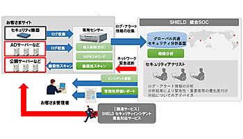 日立システムズ、対処の困難なセキュリティー問題の解決を支援する新サービス