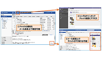 サイバーソリューションズ、「CyberMail」にクラウド型チャット機能を追加