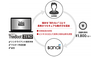 S＆I、シンクライアント端末「ThinBoot ZERO」を月額サービスとして提供