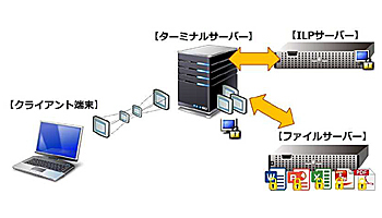 ALSI、情報漏えい対策の新バージョン「InterSafe ILP Ver.6.5」