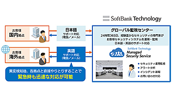 SBT、「マネージドセキュリティサービス」の英語対応を開始