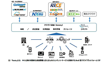 MJS、「MJS-Connect」と請求書作成ソフト「Misoca」とAPI連携