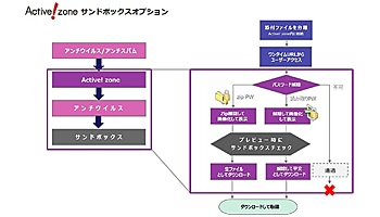 クオリティア、「Active！zone」にサンドボックス機能のオプションを追加