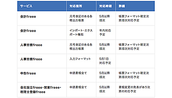 業務ソフトベンダー、新元号「令和」対応方針を発表