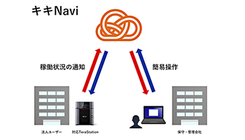 バッファロー、NASのクラウド保守・管理サービスを無料で提供