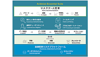 アイティフォー、クラウド型のマネロン対策システム
