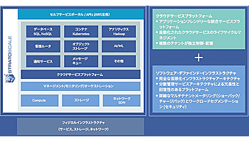 ネットワールド、イスラエルのStratoscaleと国内初の代理店契約