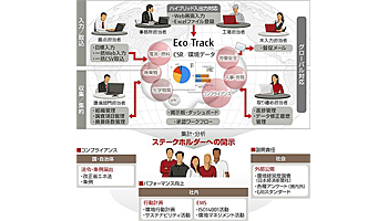 富士通FIP、高砂香料工業にCSR／環境経営ソリューションを提供