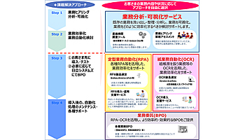 日立システムズ、業務効率化をワンストップで支援するサービス