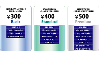 サイバーソリューションズ、Office 365／G Suite限定のメールサービス