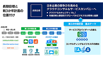 SBT、19－21年度の第3次中期経営計画を策定