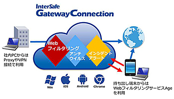 ALSI、クラウド型セキュアウェブゲートウェイサービスを機能強化