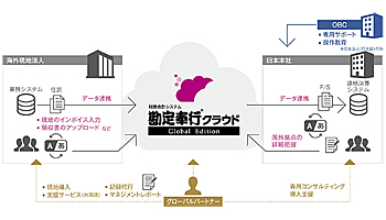 OBC、グローバル企業を支援する「勘定奉行クラウド Global Edition」