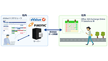 OSK、統合型グループウェア「eValue V」の新バージョン