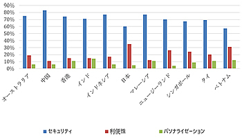 エクスペリアン、APACでの最新の不正対策防止市場調査を発表