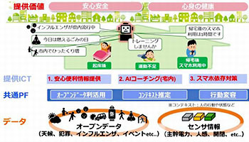 KDDI総合研究所とふじみ野市、ICTを使いスマホ依存対策などの実験を開始