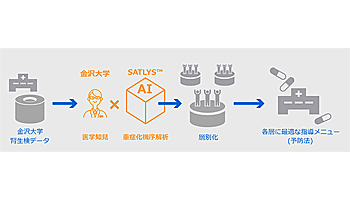 東芝、AI「SATLYS」を活用した糖尿病性腎症重症化予防の共同研究を開始