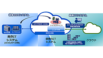 NECがHCIソリューションを強化、ITインフラのモダナイズを支援