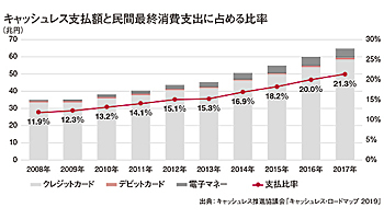 “黒船、赤船”が来航！　スマホ決済が育っていないことに焦り