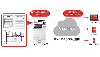リコー、クラウド対応複合機が施行管理アプリと連携、建築業向け製品を追加