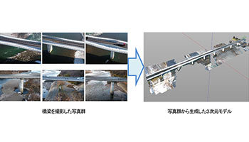 日立システムズ、ドローン空撮写真から3次元モデルを生成できるサービス