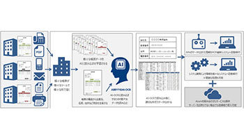 パーソルP＆T、ABBYYとの代理店契約でAI-OCRソリューション提供へ