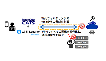 ALSI、高度なセキュリティ環境を実現したテレワーク支援ソリューション
