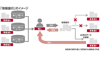 総務省のJPQRと情報銀行　データ活用で地域経済の振興に役立てる