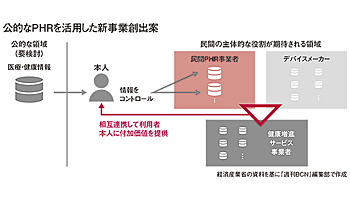 健康医療のネットワーク化　民間のリソースを取り込み「人生100年」を支える