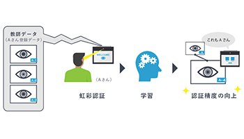 瞳で本人認証、AIを活用した虹彩認証の実証実験パッケージを提供